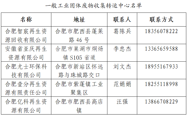 合肥市一般工業固體廢物收集轉運中心名單